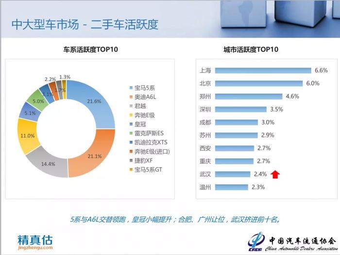 大数据告诉你：99%的人都喜欢的豪车，年前买合适吗？