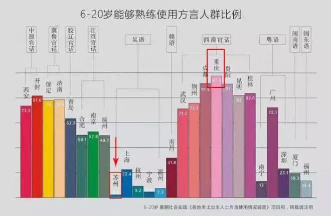 没文化，千万别和重庆人吵架