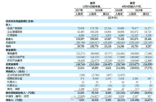 从在线广告转型企业增值服务商，36氪将于11月7日美股IPO