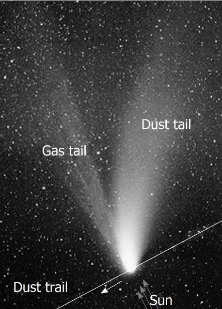 小行星是什么？彗星又是什么？它们到底有什么区别？