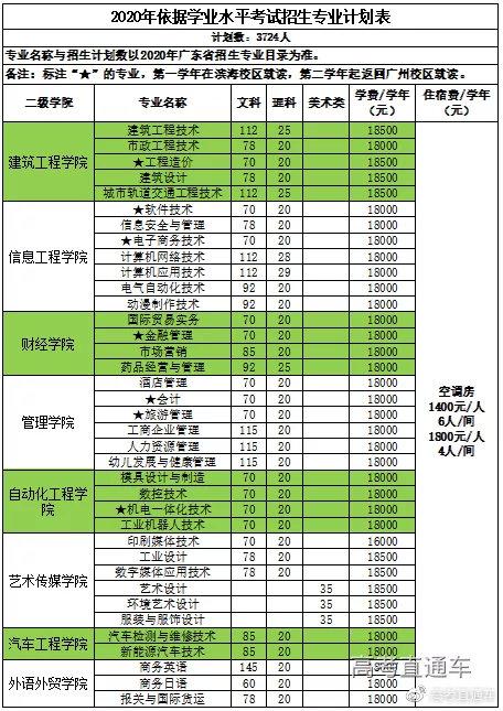 最新！广东70校春季招生计划全汇总在这！