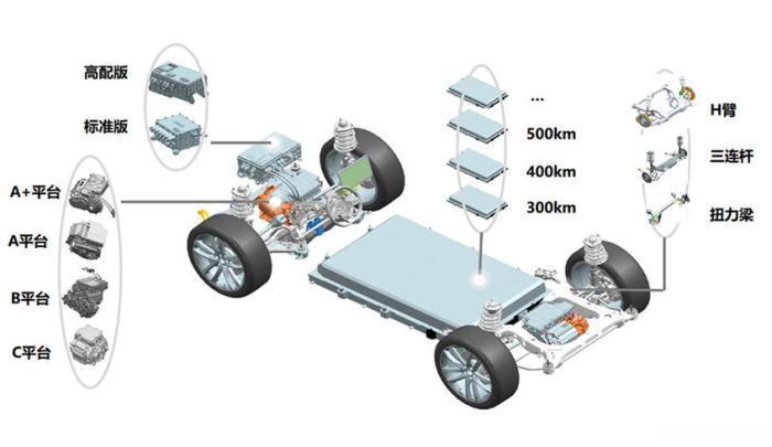 纯电动车的核心是平台？比亚迪全新元EV535核心技术揭秘