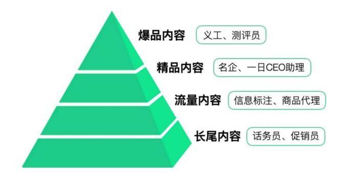 用内容电商打法做校园兼职，「青团社」获蚂蚁金服领投数亿元B+轮投资