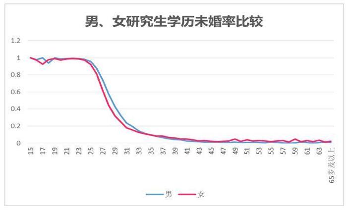 情人节又是一个人？11张图真香为何你还是个单身狗