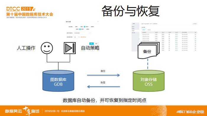 GDB数据库如何实现高效文件存储