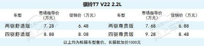 130种车型，4-13万！实用皮卡不可忽视这个品牌