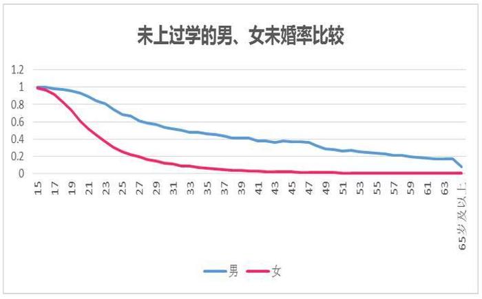 情人节又是一个人？11张图真香为何你还是个单身狗