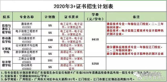 最新！广东70校春季招生计划全汇总在这！