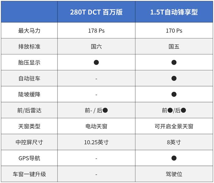 好看不贵，特别版车型是否值得买？