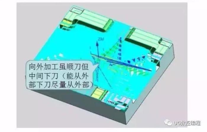 UG编程型腔铣刀路优化及参数的设置，结合具体图例分享