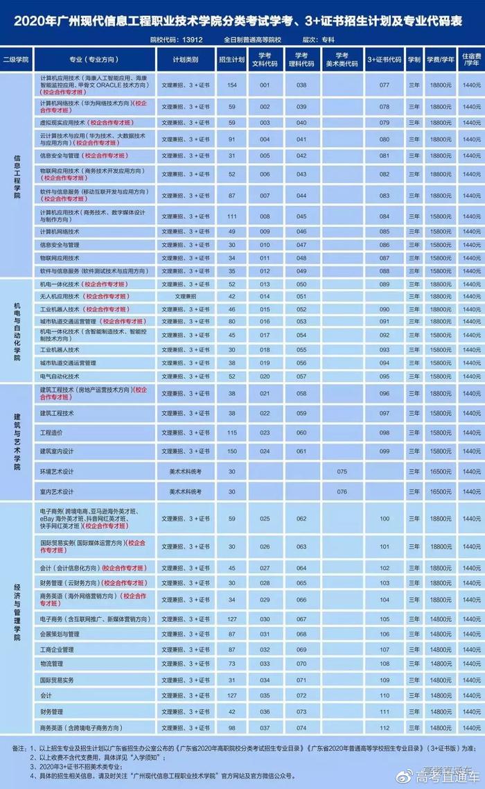 最新！广东70校春季招生计划全汇总在这！