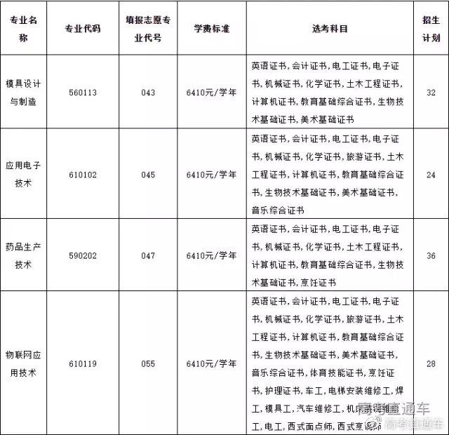 最新！广东70校春季招生计划全汇总在这！