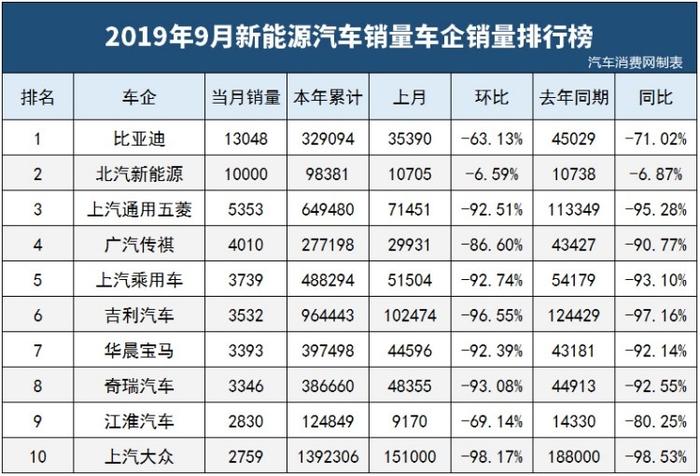 补贴退坡后，还有多少人在买新能源汽车？