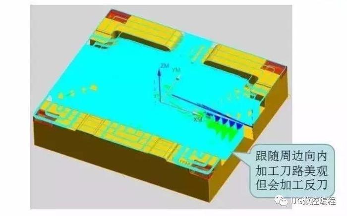 UG编程型腔铣刀路优化及参数的设置，结合具体图例分享