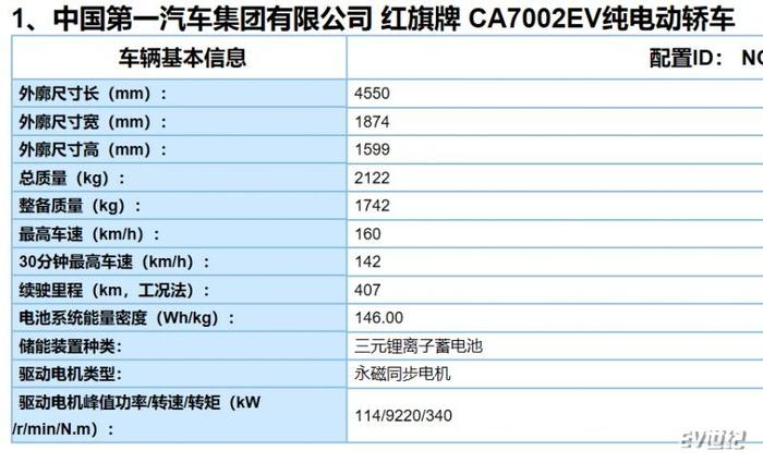 环青赛正式开幕 北汽EU7/新款风神E70/红旗E-HS 3等新车亮相