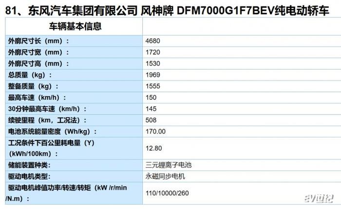 环青赛正式开幕 北汽EU7/新款风神E70/红旗E-HS 3等新车亮相