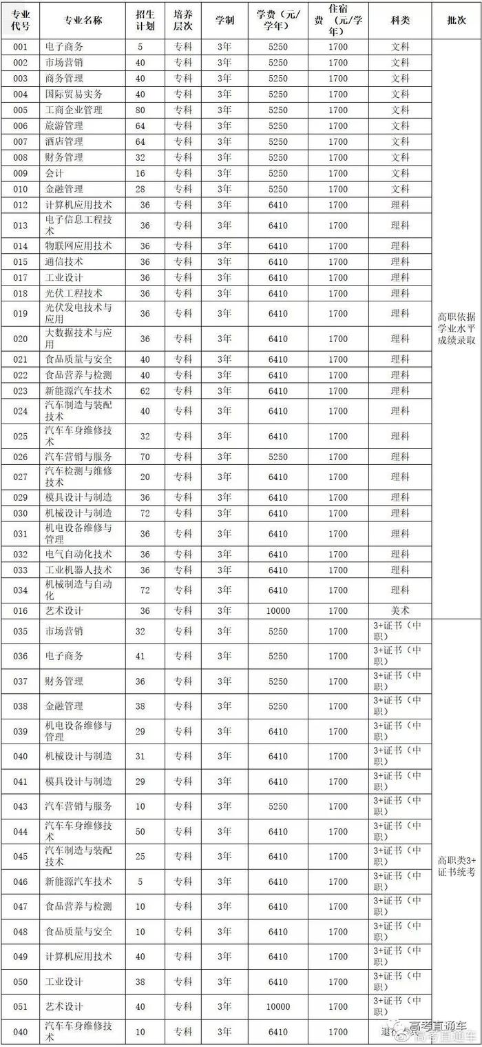 最新！广东70校春季招生计划全汇总在这！