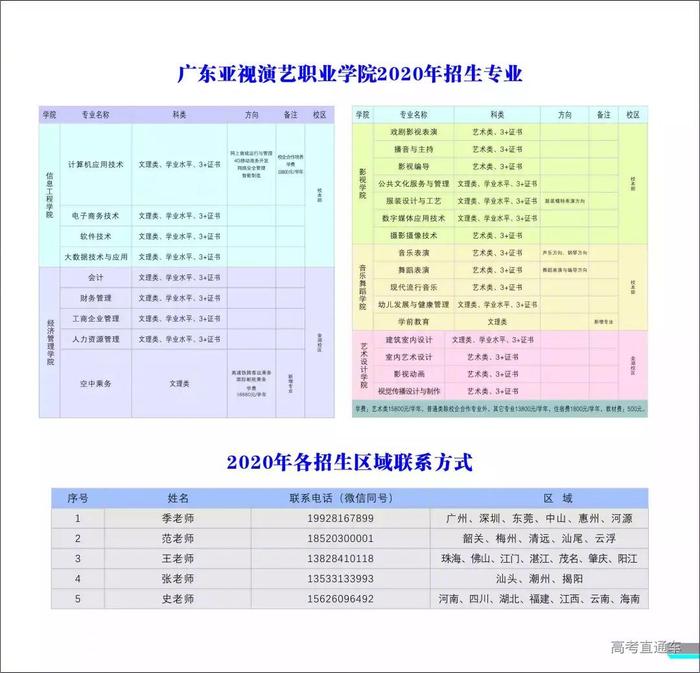 最新！广东70校春季招生计划全汇总在这！