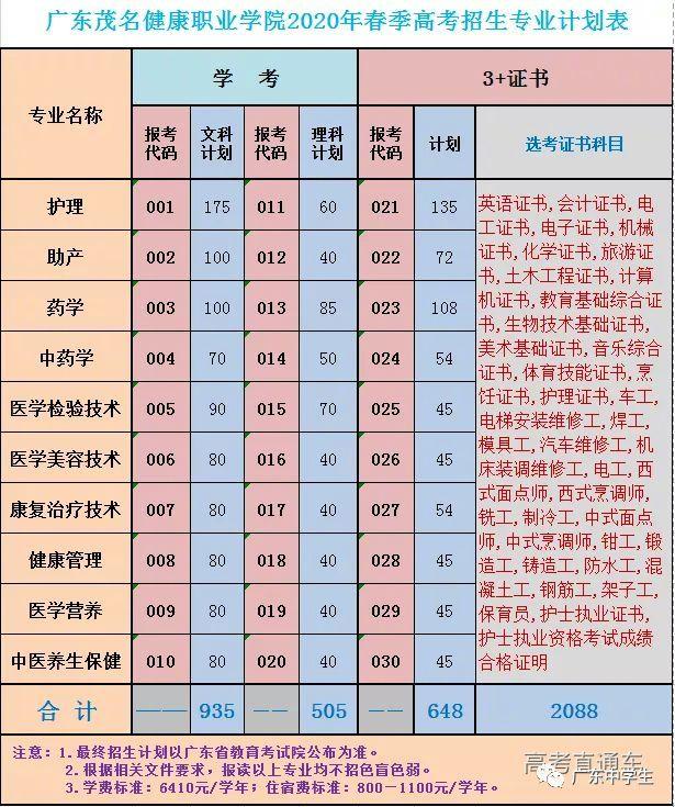 最新！广东70校春季招生计划全汇总在这！