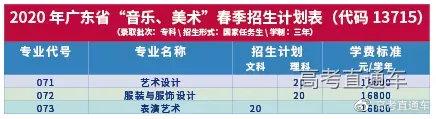 最新！广东70校春季招生计划全汇总在这！