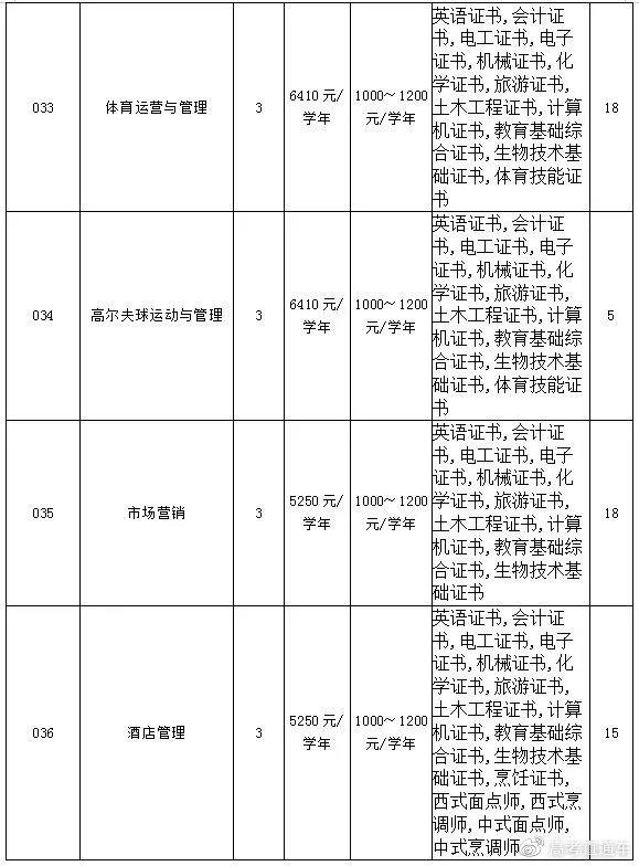 最新！广东70校春季招生计划全汇总在这！