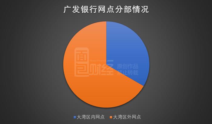 广发银行以智赋能：从助力大湾区高质量发展中汲取成长动能