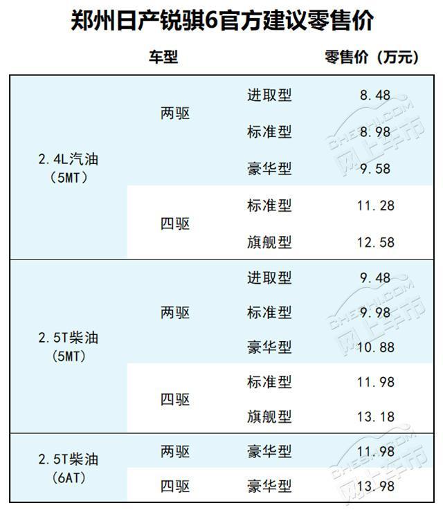 兜里有钱不知道买什么皮卡好？那这4款买其一！