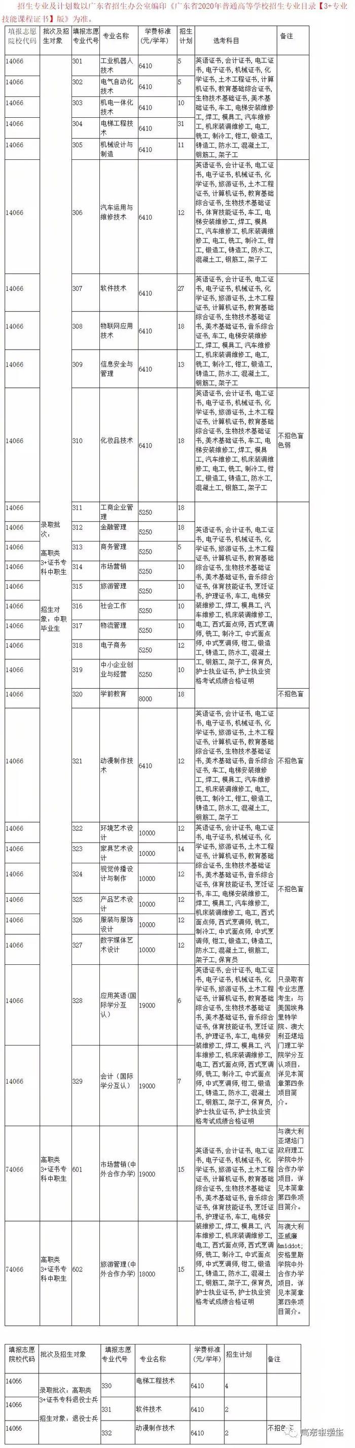 最新！广东70校春季招生计划全汇总在这！