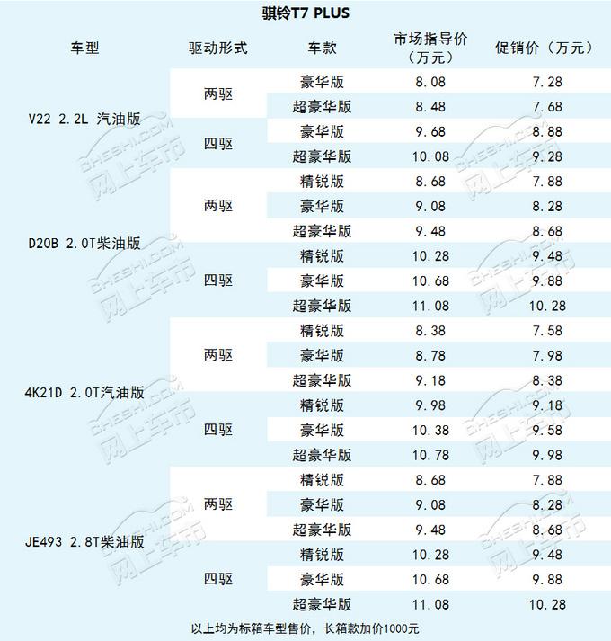 130种车型，4-13万！实用皮卡不可忽视这个品牌