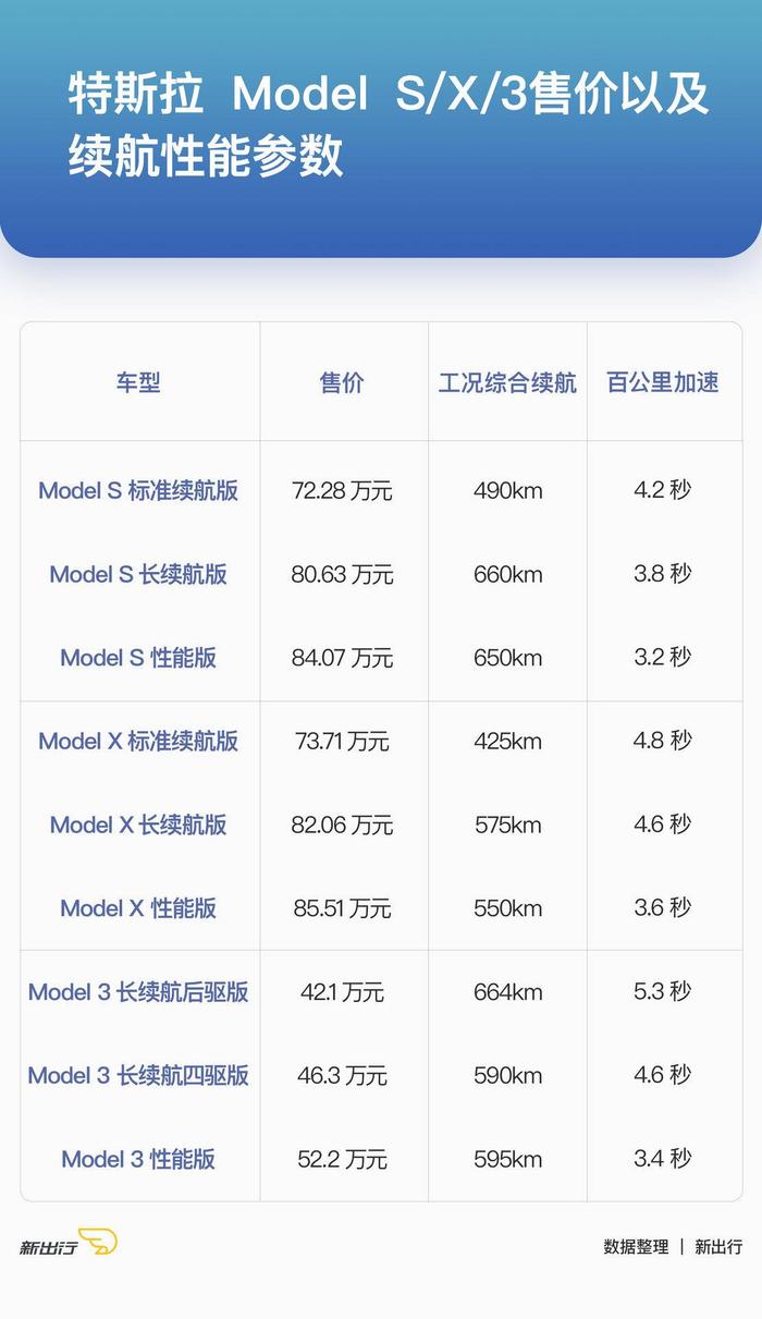 新出行导购 | 续航超过 500km 的车型 目前有这 11 款可选