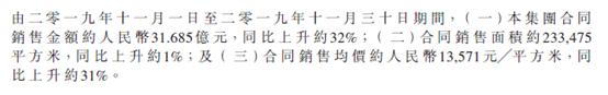 佳源国际控股：前11月累计销售253.64亿元，同比增四成