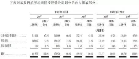 华中最大民营医院上市背后：24宗医疗纠纷、直升机免费接重症患者