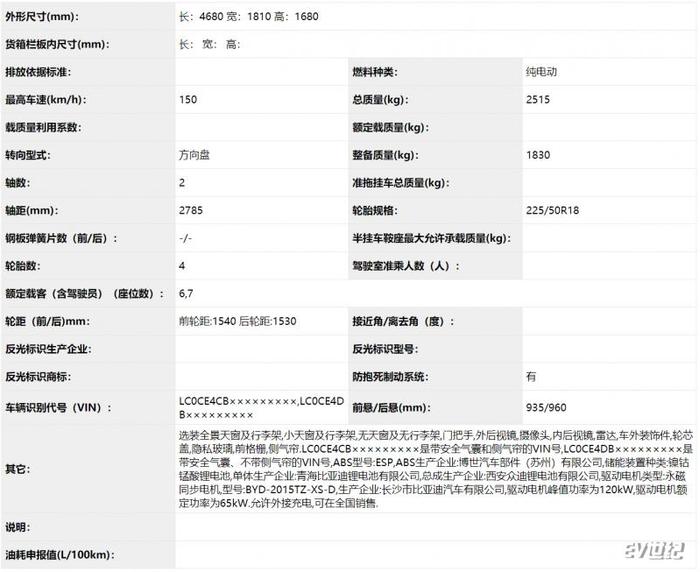 比亚迪2019年继续产品大年：最少13款新能源车型