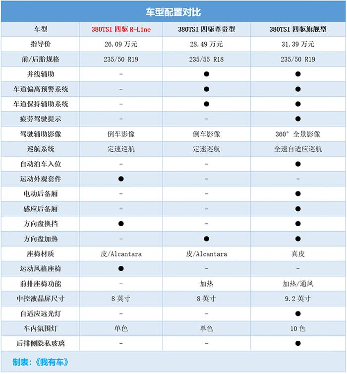 1月销量1.71万辆同比暴涨257.5%，探岳全系优惠4万，买哪款划算？