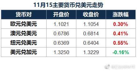 寻汇早报：美元指数连续收跌，人民币连续升值