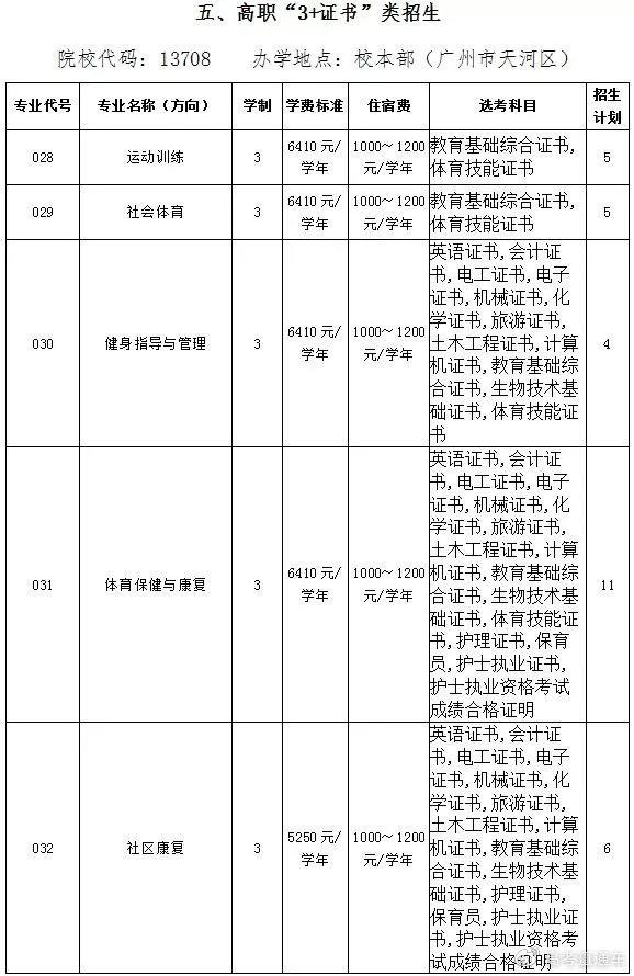 最新！广东70校春季招生计划全汇总在这！