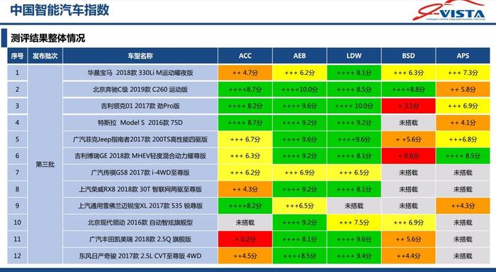 台风天力扛巨树是偶然？看长安新CS75安全表现，五星成绩获点赞