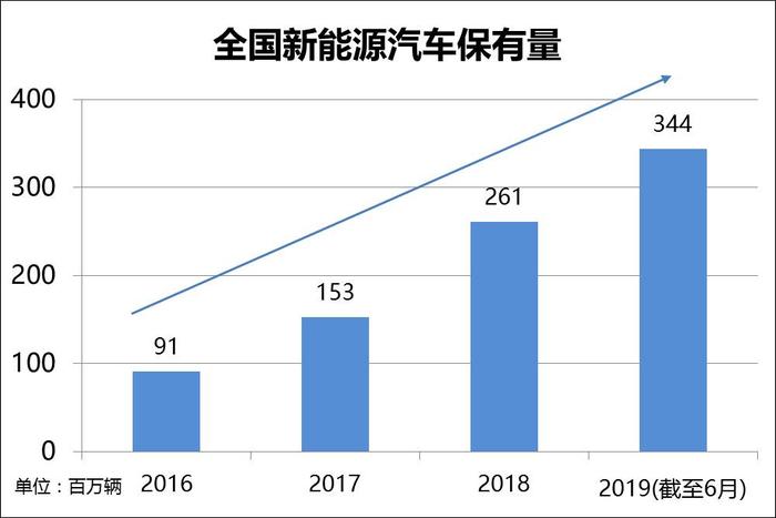 中国新能源汽车评价规程发布，摸底测试亮红灯，能耗维度成重灾区