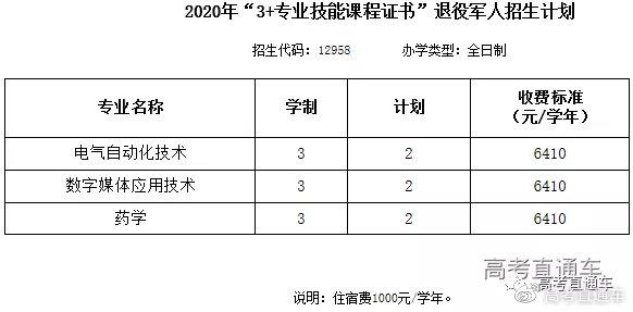 最新！广东70校春季招生计划全汇总在这！