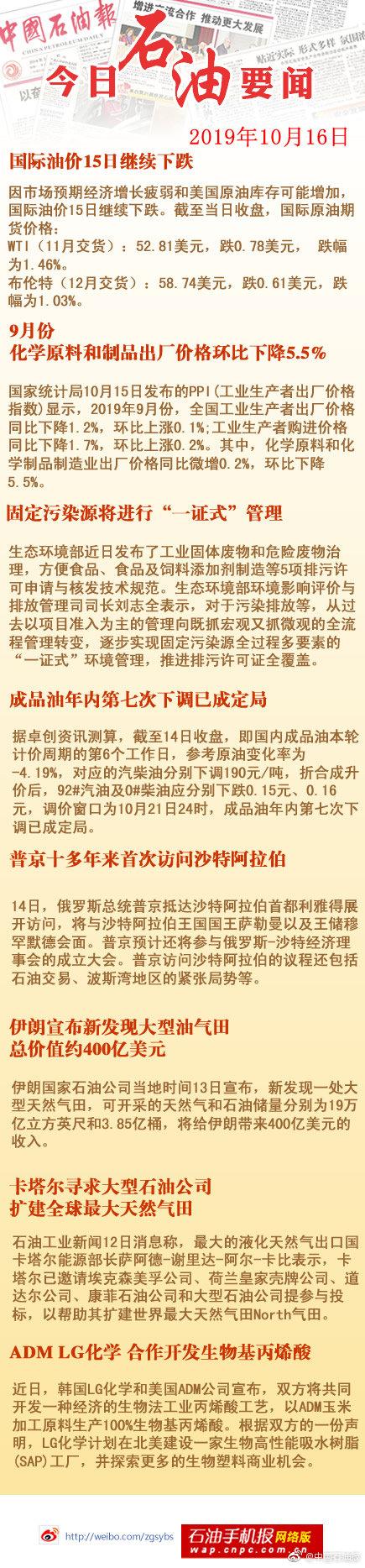 国际油价15日继续下跌；9月份化学原料和制品出厂价格环比下降5