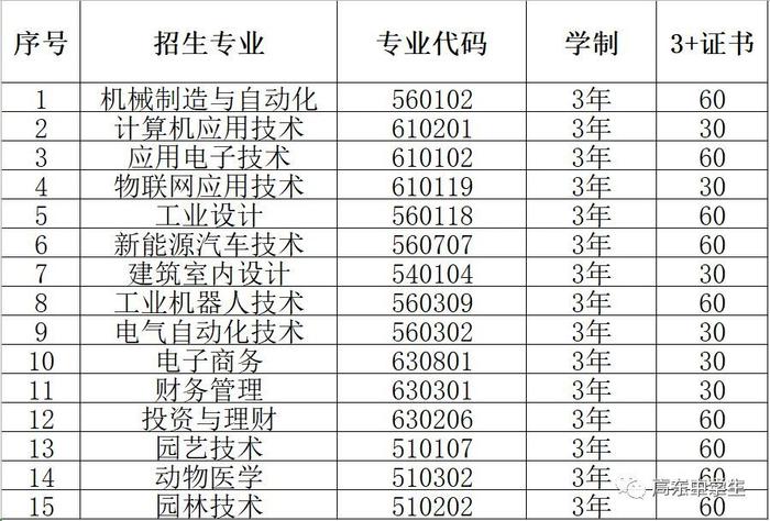 最新！广东70校春季招生计划全汇总在这！