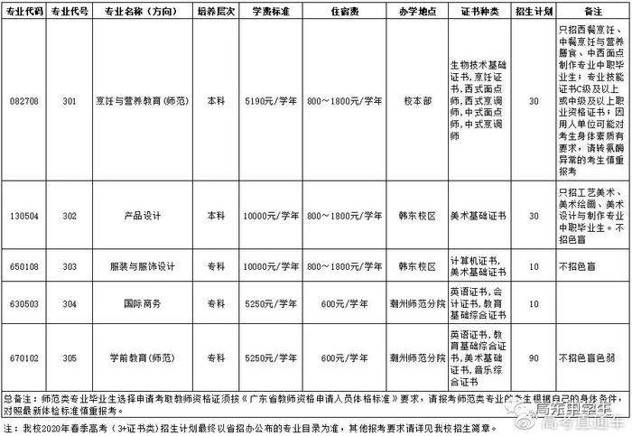 最新！广东70校春季招生计划全汇总在这！