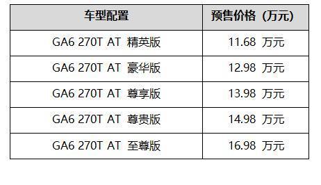 11.68—16.98万元，传祺新GA6公布预售