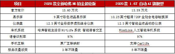 国货当自强，越级于时代之上的AX7用硬核配置“秒杀”对手