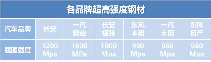 台风天力扛巨树是偶然？看长安新CS75安全表现，五星成绩获点赞