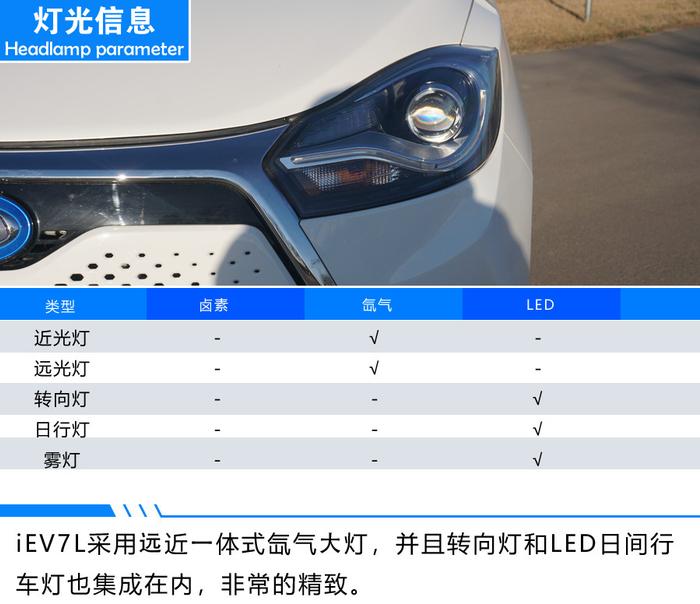 续航与实用双管齐下 艾瑞泽e对比江淮iEV7L