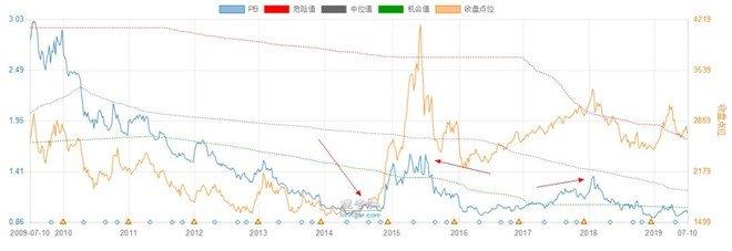 持股8年系列：我为什么不买红利指数基金？