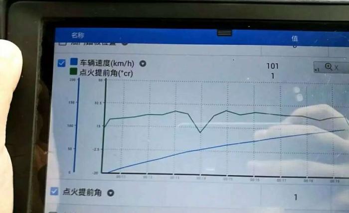 高R二阶改装后不如原厂？大众CC一阶油耗20个？ECU到底做了什么