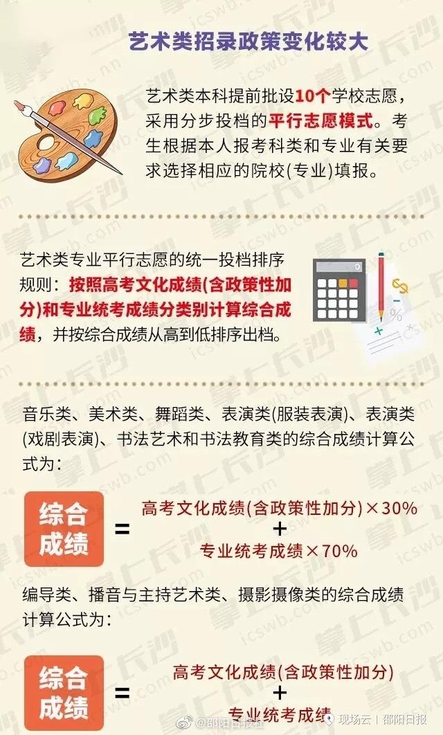 近年来，作为升入大学的重要渠道，艺考备受考生和家长追捧