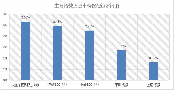 科技创新+国企改革两大引擎，这只基金你跟不跟？